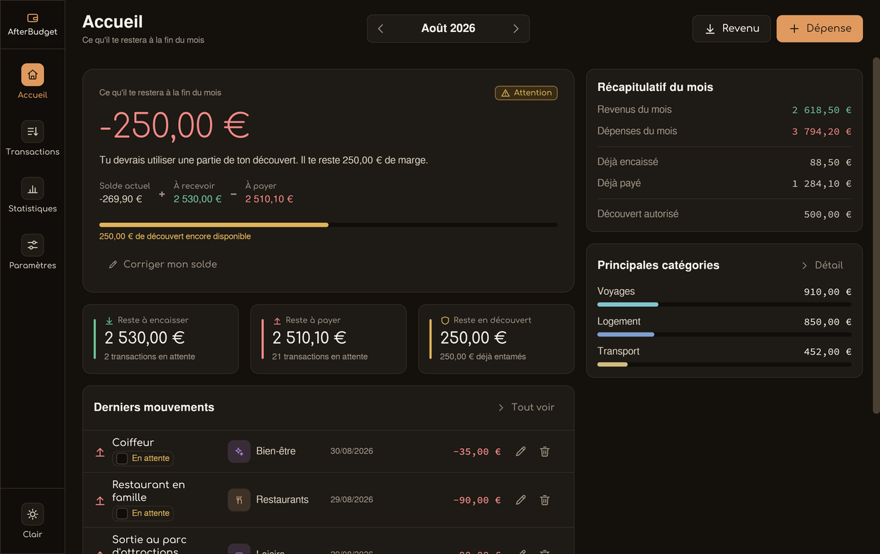 Tableau de bord AfterBudget en thème sombre