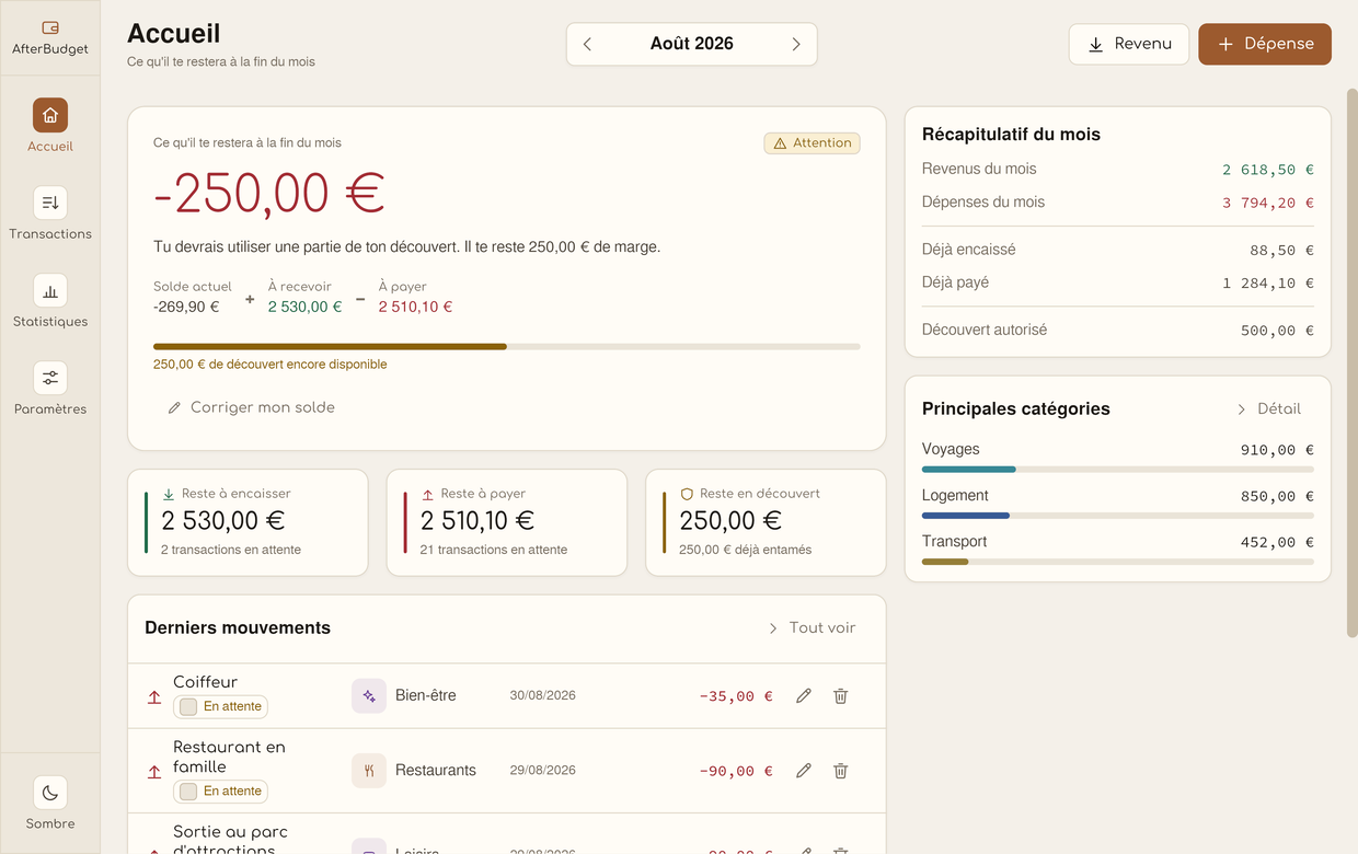 Tableau de bord AfterBudget : solde prévisionnel de fin de mois à −250,00 €, statut Attention, jauge de découvert, derniers mouvements et récapitulatif du mois.
